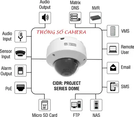 Thông số camera, camera gia đình, camera phù hợp, camera cho gia đình, đánh giá camera gia đình, lựa chọn camera, camera an ninh, camera cho gia đình nhỏ, camera chất lượng.Thông số camera gia đình, camera an ninh gia đình, camera phù hợp gia đình, lựa chọn camera gia đình, camera cho gia đình, thông số camera quan trọng.