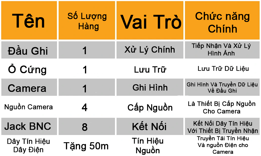 bảng giá bộ camera khu phố giá rẻ chất lượng